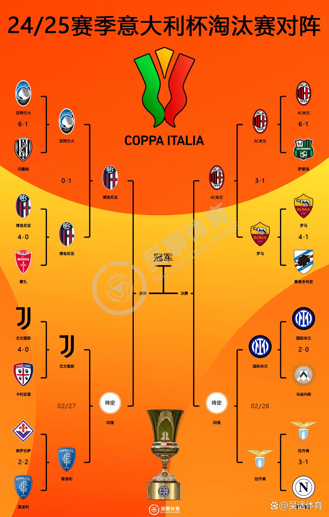 九游手游下载-葡超赛程吃紧，拉齐奥转会期止住颓势，底气十足，数据趋势出现新变化(今日意甲罗马转会最新消息新闻)