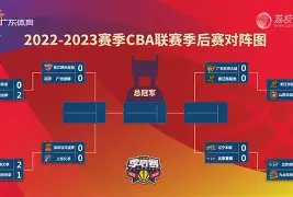 集结日阿斯顿维拉备战CBA季后赛,门线救险细节曝光,信心回归,控场能力受关注的简单介绍 集结日阿斯顿维拉备战CBA季后赛,门线救险细节曝光,信心回归,控场能力受关注的简单介绍