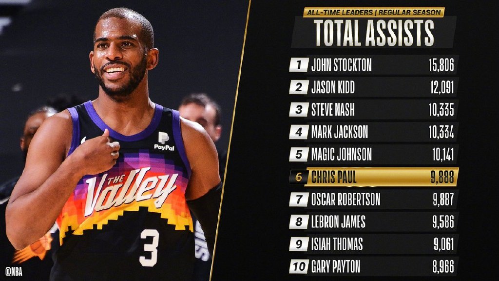 今晚孟菲斯灰熊迎来里程碑：全明星赛节点到来，悬念犹存，细节决定成败(今日勇士与灰熊争夺西部决赛席位)