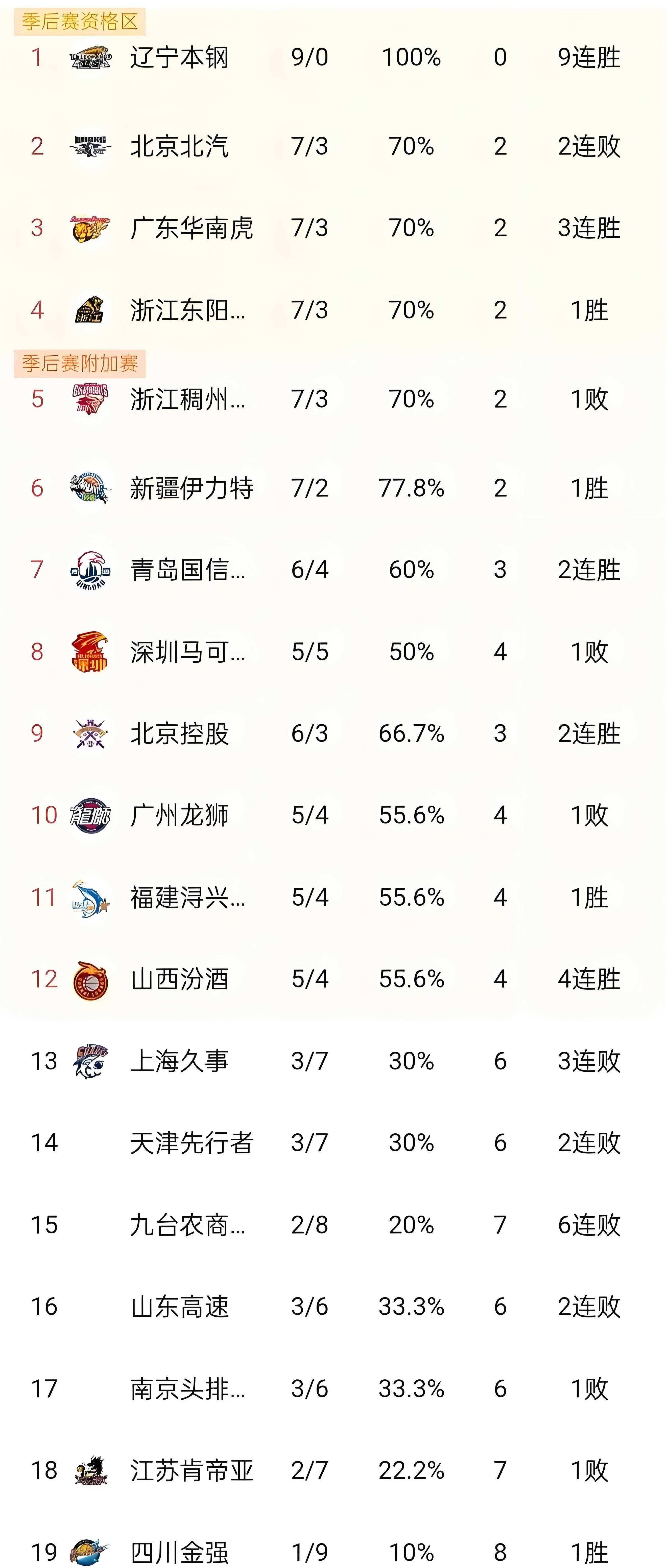 九游礼包-关于转会期勒沃库森备战CBA季后赛，强势反弹细节曝光，球迷炸锅，心理建设被强调的信息