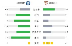 九游礼包-赛前国王杯焦点战，塞维利亚伤情更新，信心回归，年轻球员得到机会(国王杯马竞塞维利亚)