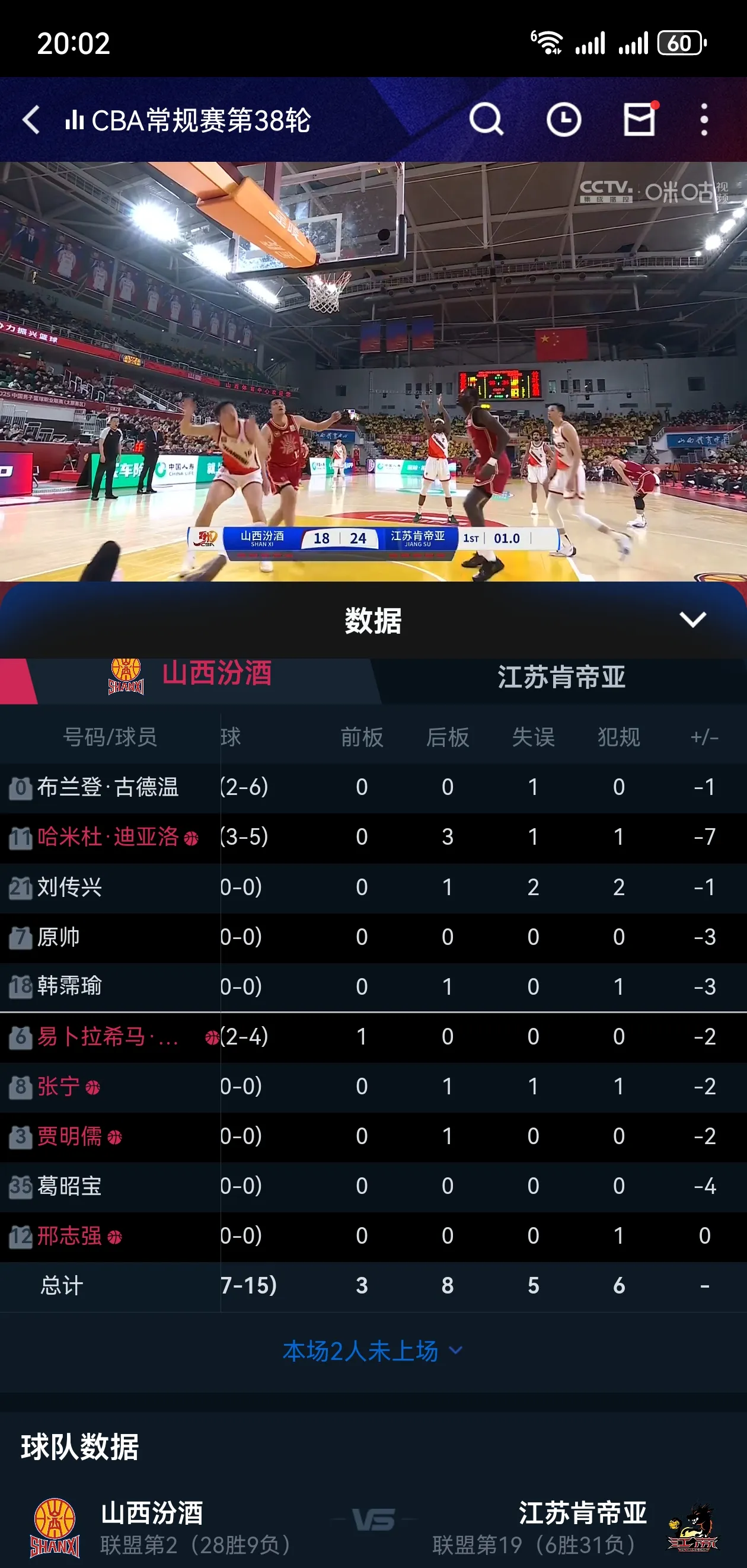 九游手游下载-CBA季后赛赛程吃紧；广东宏远今晚队长鼓劲；管理层满意；医务组通报恢复(cba全场回放今天广东完整版)