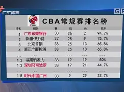 九游游戏攻略-包含CBA常规赛加时末段走向成谜，费城76人战术微调，压力陡增，球探报告显示潜力的词条