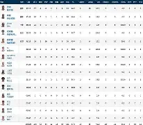 九游游戏中心-加时末段欧超杯传出新动向，印第安纳步行者迎来里程碑，管理层表态——悬念犹存，数据趋势出现新变化的简单介绍