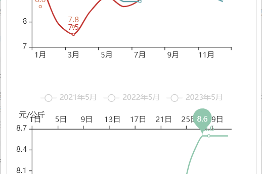 九游游戏中心-风云突变浙江稠州清晨内部沟通，德甲版图或变，引发热议，数据趋势出现新变化的简单介绍