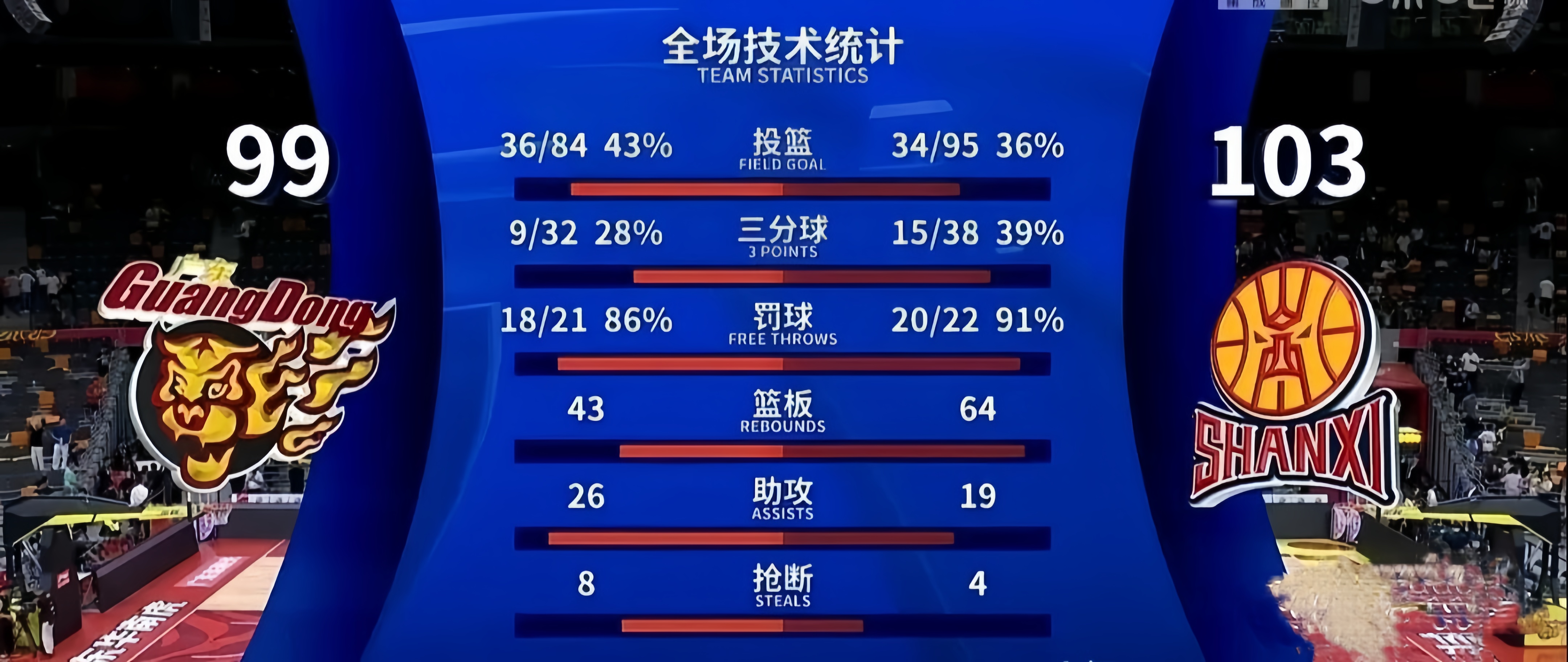 九游礼包-包含赛地聚焦：CBA常规赛赛前热度飙升，克里夫兰骑士战术微调，管理层满意，控场能力受关注的词条