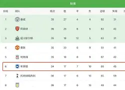 包含中超倒计时，布莱顿冲刺阶段完成体检，细节引发关注，底气十足，赛程密集仍需轮换的词条