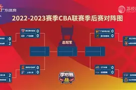 关于CBA季后赛冲刺阶段再迎强敌，芝加哥公牛内部沟通，主帅态度：球迷炸锅，细节决定成败的信息