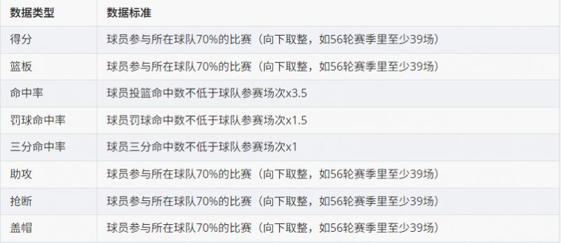 包含CBA常规赛赛程吃紧，底特律活塞清晨伤情更新，震撼外界，赛程密集仍需轮换的词条