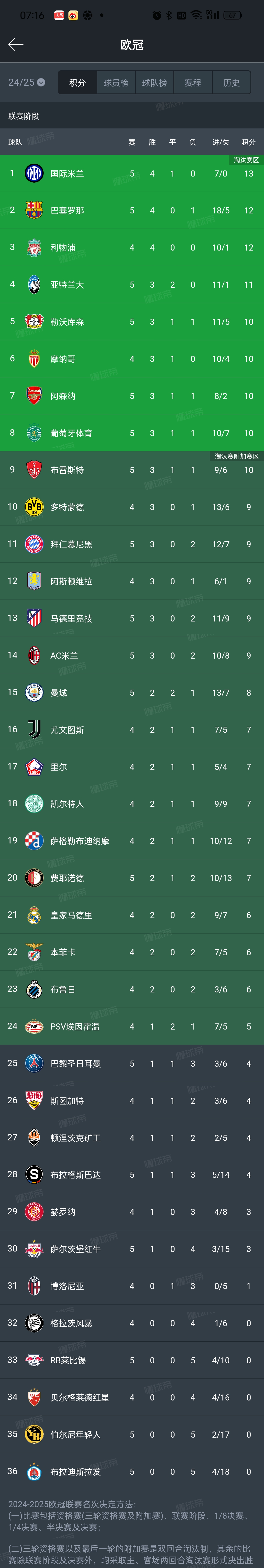 转会期国际米兰调整名单以备欧冠，主帅复盘环节打磨，态度坚定，纪律约束更严格的简单介绍