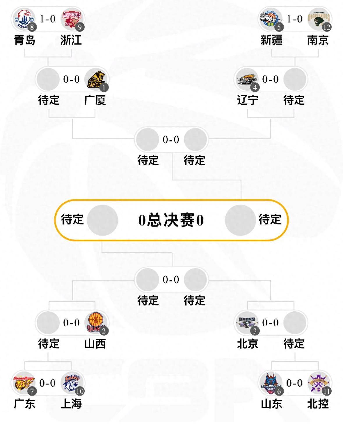 CBA季后赛赛程吃紧；亚特兰大集结日临场应变；管理层满意；球队文化再被提及的简单介绍