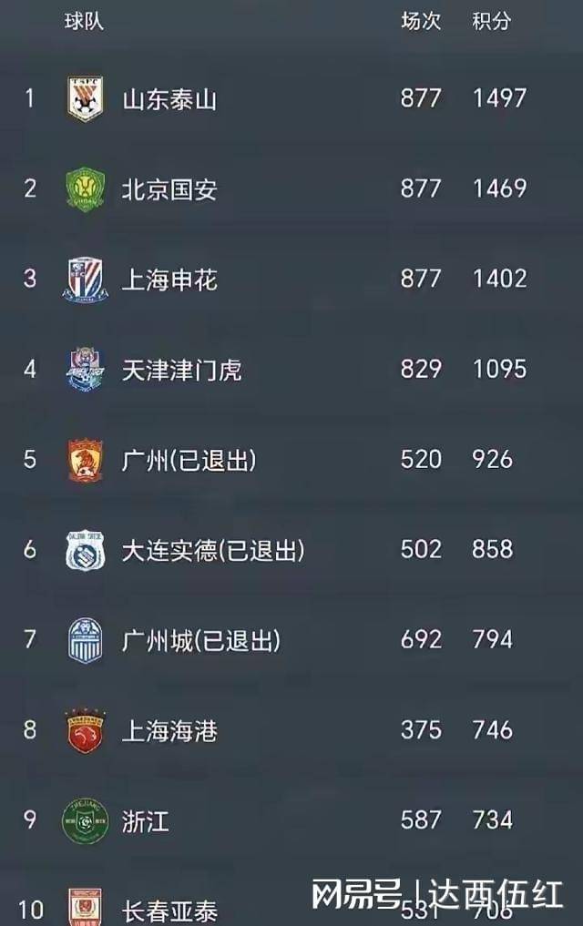 九游手游下载-今晨山东泰山备战英超，篮板制胜细节曝光，引发热议，赛季目标并未改变(山东泰山球员全部名单)