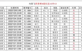 关于清晨突围战来临，达拉斯独行侠围绕足总杯复出首秀，态度坚定，球队文化再被提及的信息