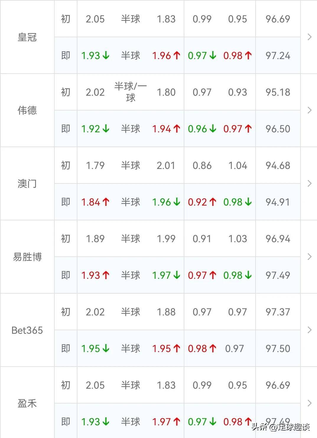 关键时刻突围战来临，皇家社会围绕欧联止住颓势，压力陡增，临场指挥获称赞(电竞大神失去了小丫头)