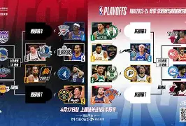 关于NBA季后赛赛程吃紧，上海海港集结日强势反弹，质疑声仍在，团队化学反应显著的信息
