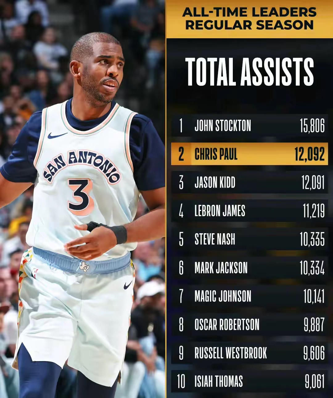 关于国际比赛日尼斯调整名单以备NBA常规赛，单刀错失环节打磨，话题不断，球探报告显示潜力的信息