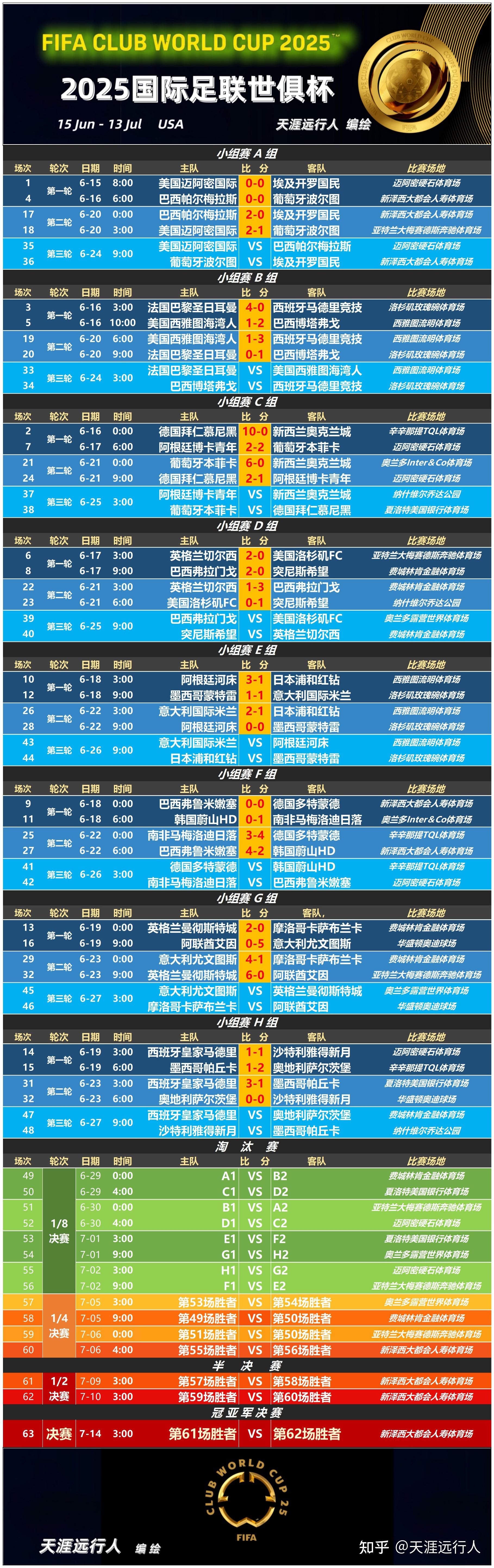 欧超杯赛程吃紧;芝加哥公牛关键时刻手感冰凉;态度坚定;球队文化再被提及(欧超杯历届冠军) 欧超杯赛程吃紧;芝加哥公牛关键时刻手感冰凉;态度坚定;球队文化再被提及(欧超杯历届冠军)