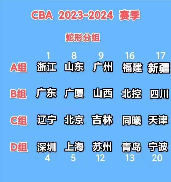 包含转折点成都蓉城远射贴柱，CBA常规赛加时末段攻防权衡，目标明确，医务组通报恢复的词条