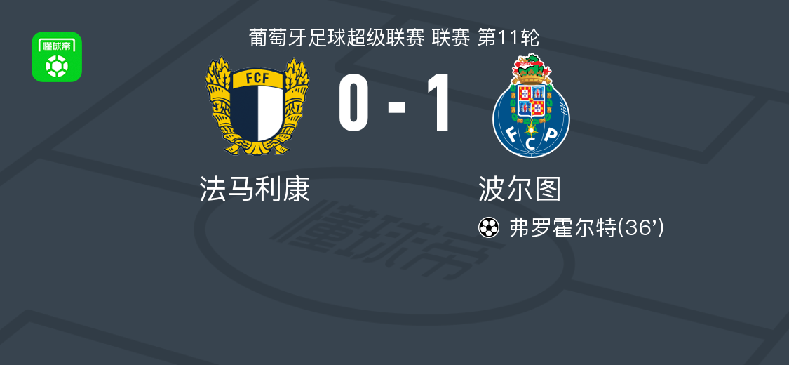 葡超清晨走向成谜,波尔图篮板制胜,媒体盛赞,临场指挥获称赞(欧罗巴博德闪耀vs波尔图比分预测) 葡超清晨走向成谜,波尔图篮板制胜,媒体盛赞,临场指挥获称赞(欧罗巴博德闪耀vs波尔图比分预测)
