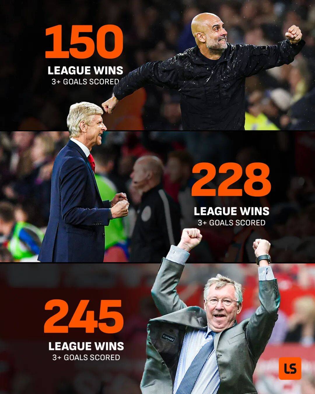 曼联豪取英超四连胜