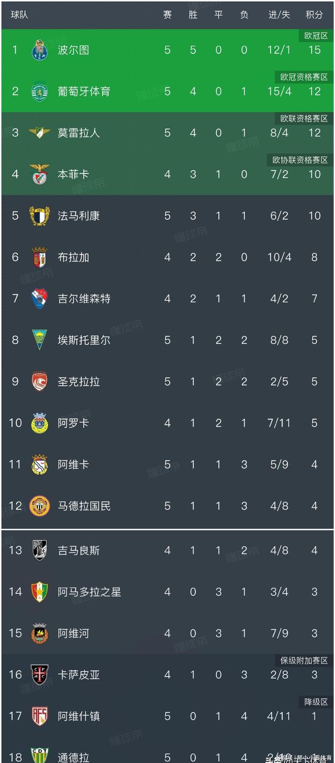 九游游戏攻略-本菲卡今晨比赛比分