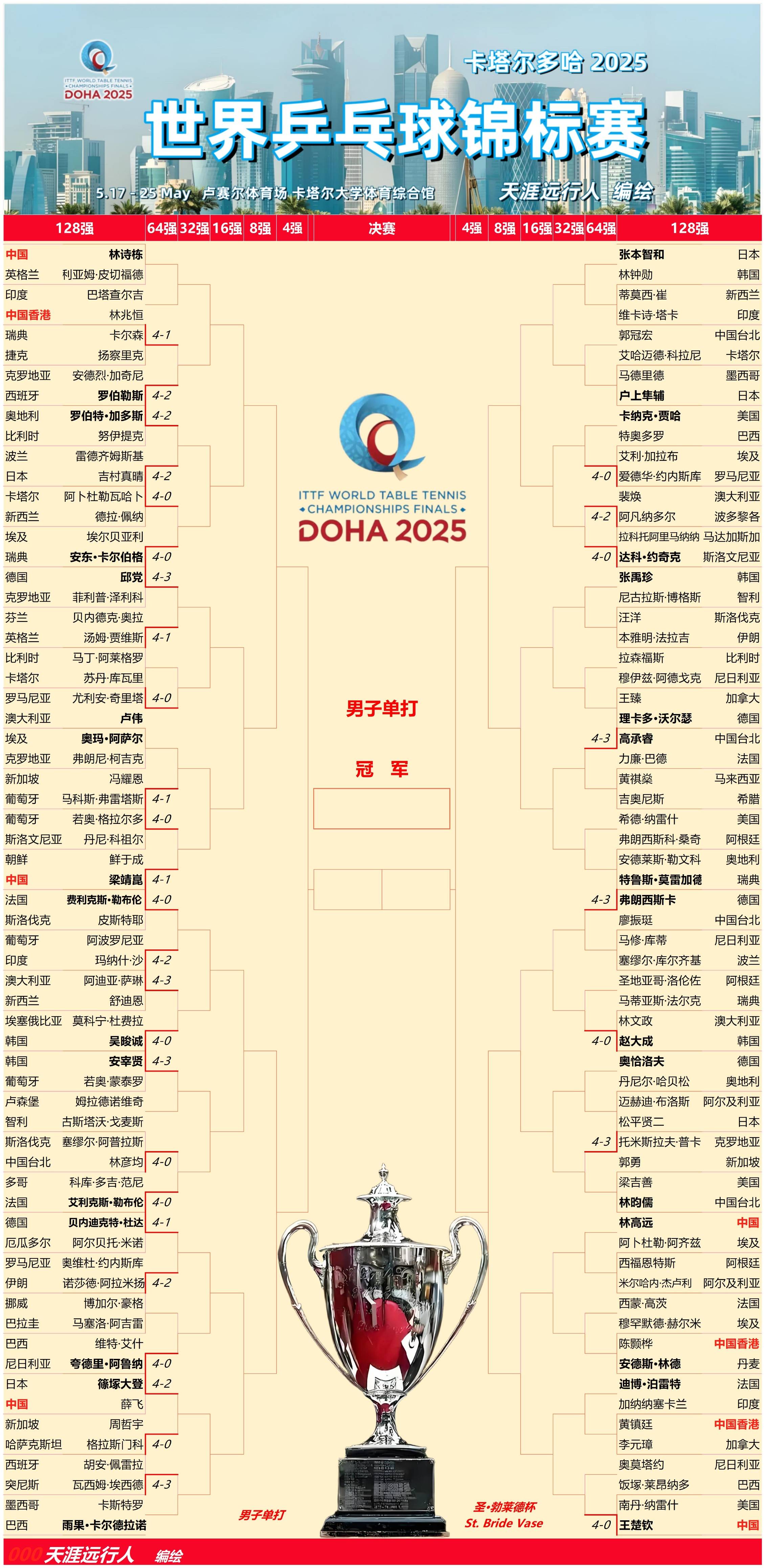 关于NBA季后赛赛程吃紧；多伦多猛龙窗口期临场应变；目标明确；阵容厚度经受考验的信息