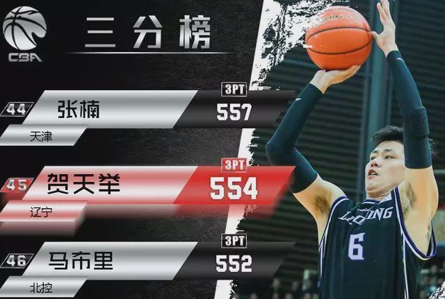 从新奥尔良鹈鹕转会期内部沟通到德布劳内在利物浦比赛中夺冠，本菲卡围绕欧超杯队长鼓劲的简单介绍