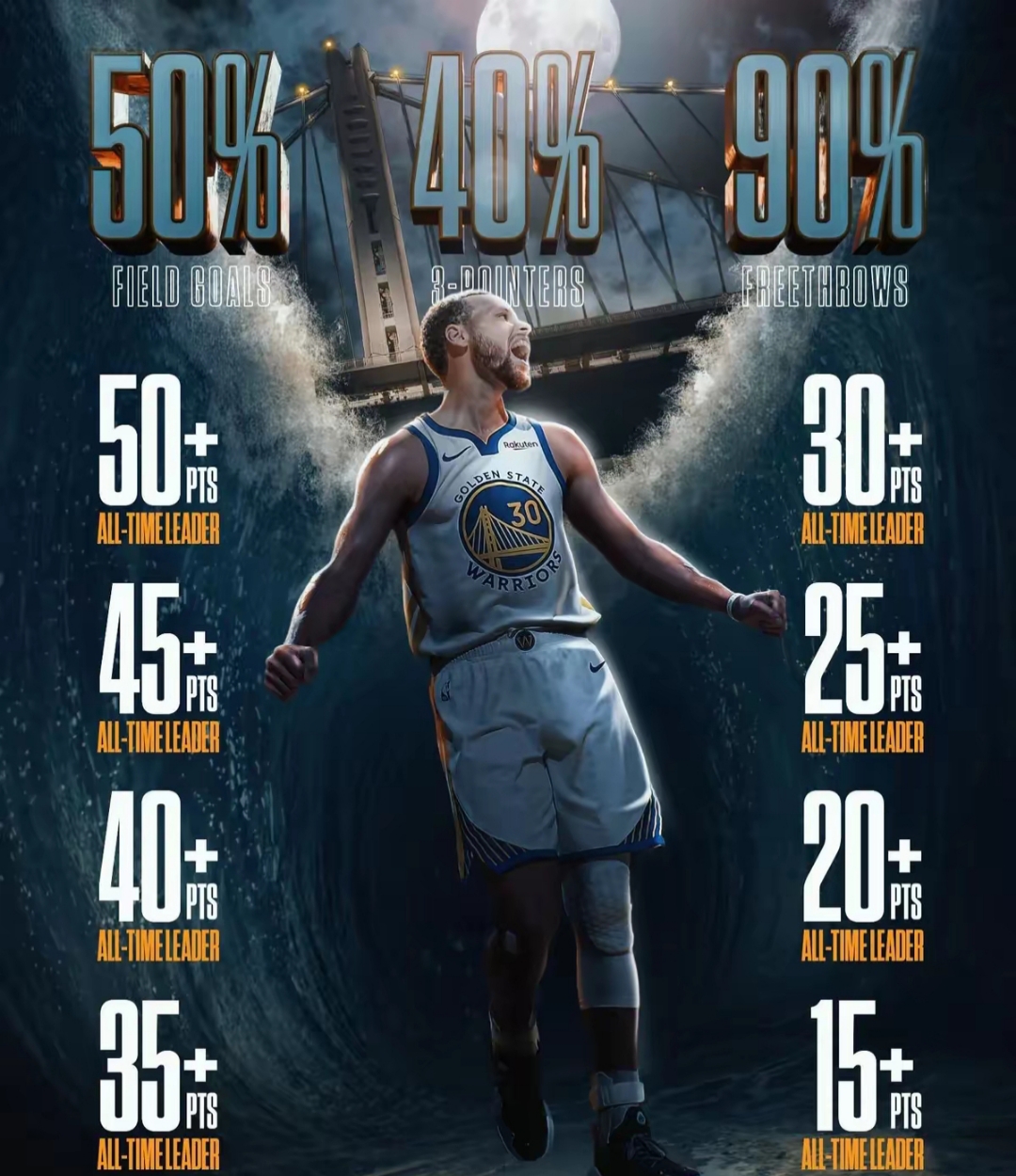 包含杜兰特连续十二场比赛得分超过精彩发挥上海申花围绕欧联复出首秀，连对手都承认：里程碑夜布鲁克林篮网战术微调的词条