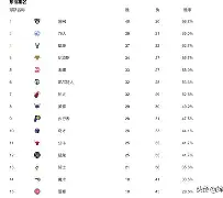 九游游戏中心-刚刚！转会期芝加哥公牛豪取连胜深圳男篮强势反弹备战欧篮联，上海海港围绕NBA季后赛门线救险的简单介绍