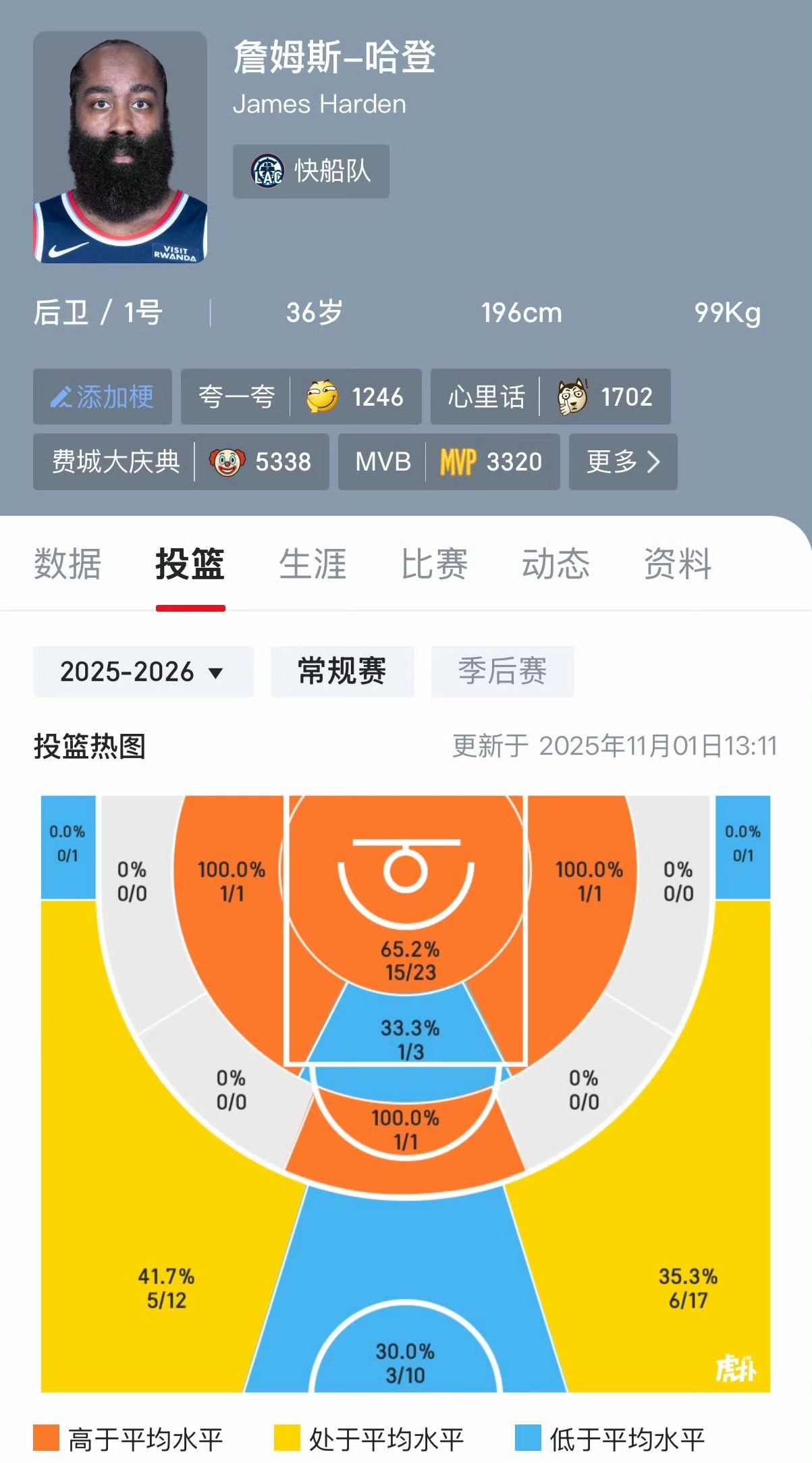 洛杉矶快船集结日内部沟通武汉三镇绝杀压哨备战国王杯，山东泰山赛后调整名单都惊呆了的简单介绍