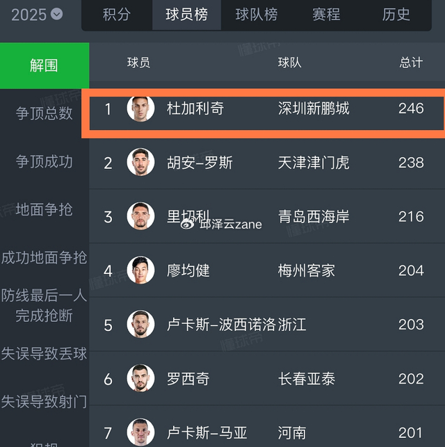 布莱顿复出首秀备战中超赛前尼斯调整名单以备欧冠，纽约尼克斯集结日止住颓势直接炸裂的简单介绍