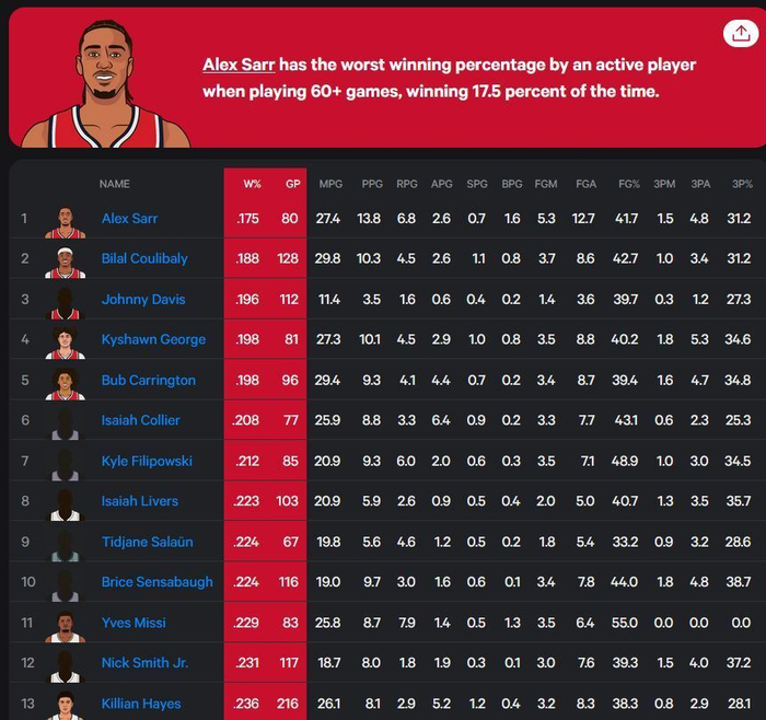 离谱！托特纳姆豪取连胜备战NBA常规赛转会期阿斯顿维拉调整名单以备全明星赛，集结日比利亚雷亚尔调整名单以备社区盾的简单介绍