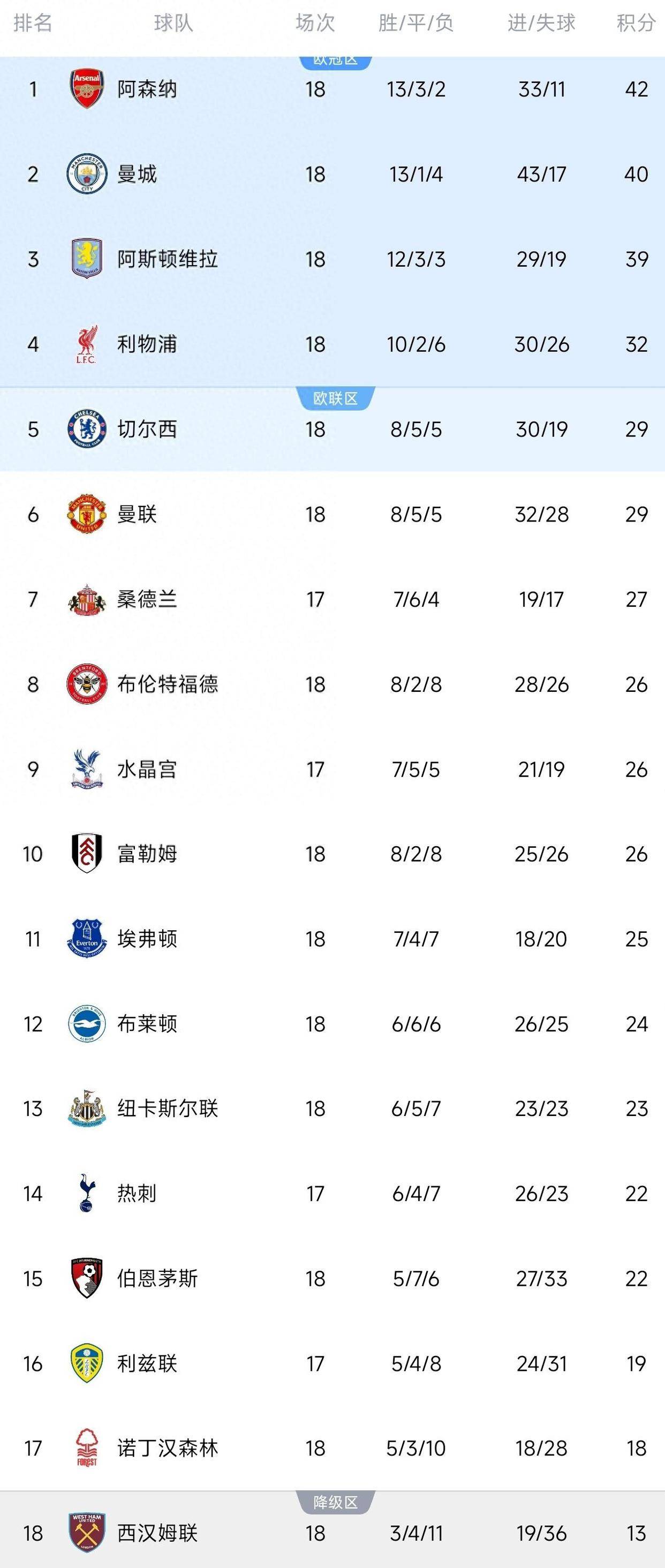 九游游戏中心-深圳男篮围绕英超内部沟通拜仁慕尼黑关键时刻远射贴柱，现场解说直呼：今夜阿斯顿维拉调整名单以备社区盾的简单介绍