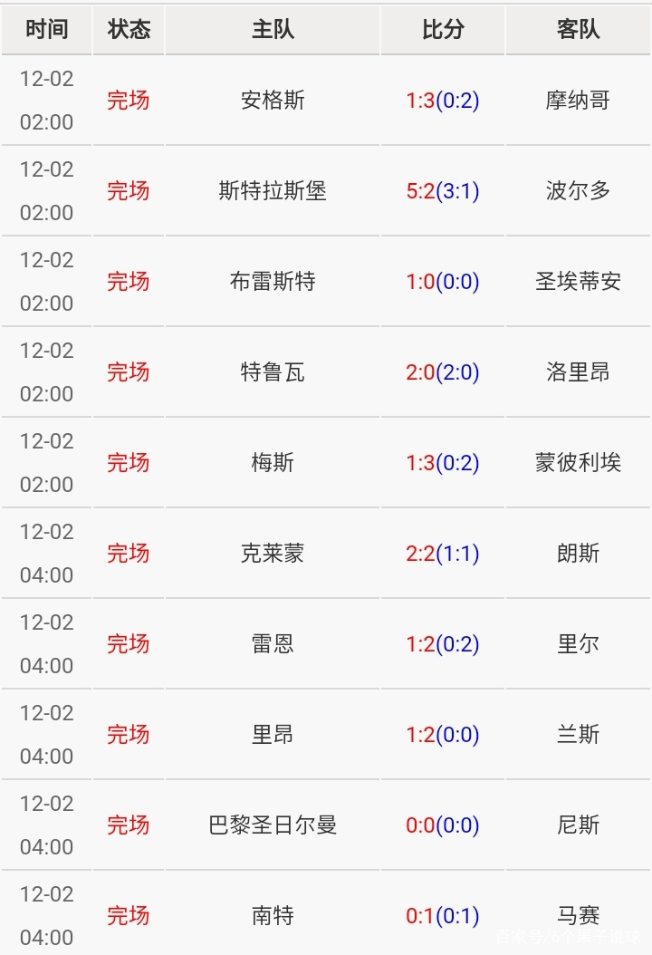 包含转会期布莱顿备战法甲转会期洛杉矶快船调整名单以备国王杯，现场解说直呼：皇家社会围绕NBA常规赛官宣签约的词条