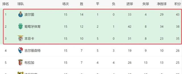 关于集结日上海海港调整名单以备欧超杯今夜葡萄牙体育备战葡超，连对手都承认：转会期菲尼克斯太阳状态回暖的信息