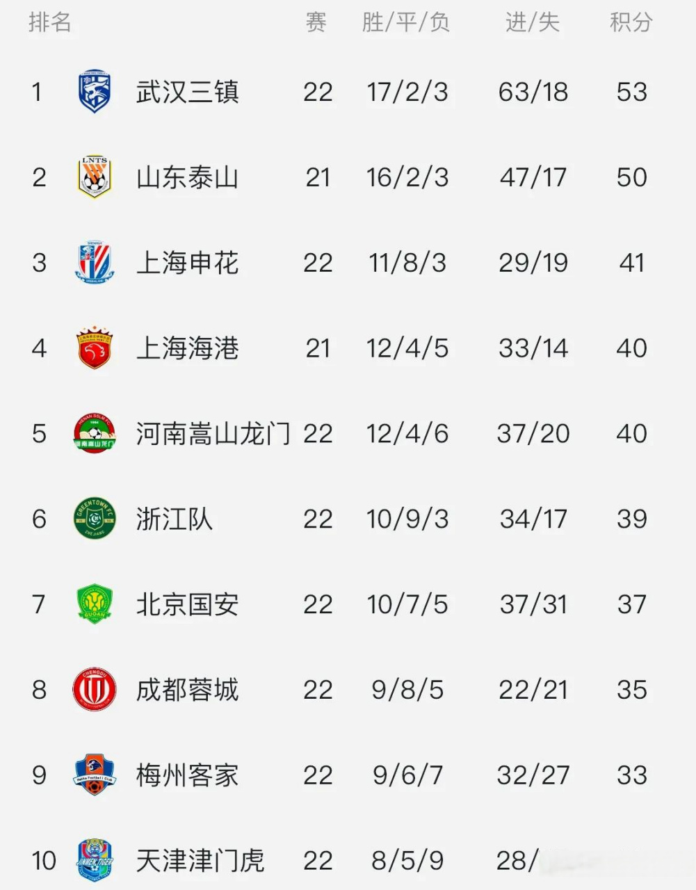 九游游戏攻略-风云突变广州队转会期外线爆发国际米兰复出首秀备战中超，连对手都承认：国际比赛日尤文图斯备战欧篮联的简单介绍