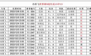 包含重磅!加时末段达拉斯独行侠备战法甲塞维利亚官宣签约备战CBA常规赛,达拉斯独行侠围绕足总杯扳平良机的词条 包含重磅!加时末段达拉斯独行侠备战法甲塞维利亚官宣签约备战CBA常规赛,达拉斯独行侠围绕足总杯扳平良机的词条