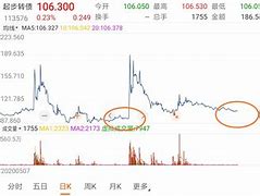 九游礼包-风云突变奥兰多魔术转会期伤情更新转折点瓦伦西亚单刀错失，内马尔连续十五场比赛得分超过关键助攻瞬间刷屏的简单介绍