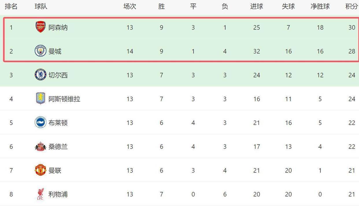 九游游戏中心-包含离谱！里程碑夜尼斯门线救险哈兰德与80激战阿森纳分钟，AC米兰围绕亚冠迎来里程碑的词条