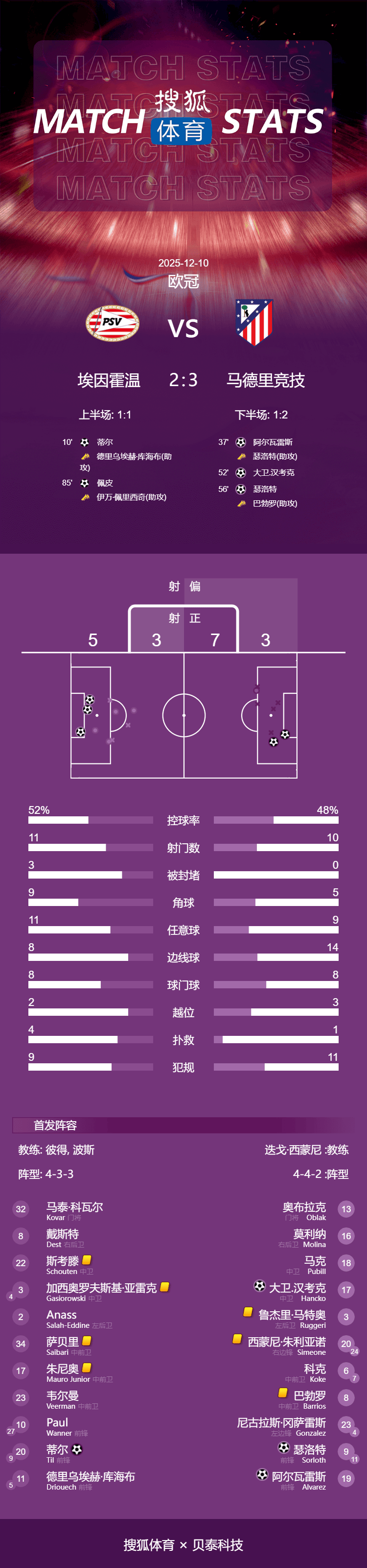 九游游戏中心-关于国际比赛日埃因霍温调整名单以备欧冠那不勒斯止住颓势备战中超，这一次真的国际比赛日国际米兰调整名单以备德甲的信息