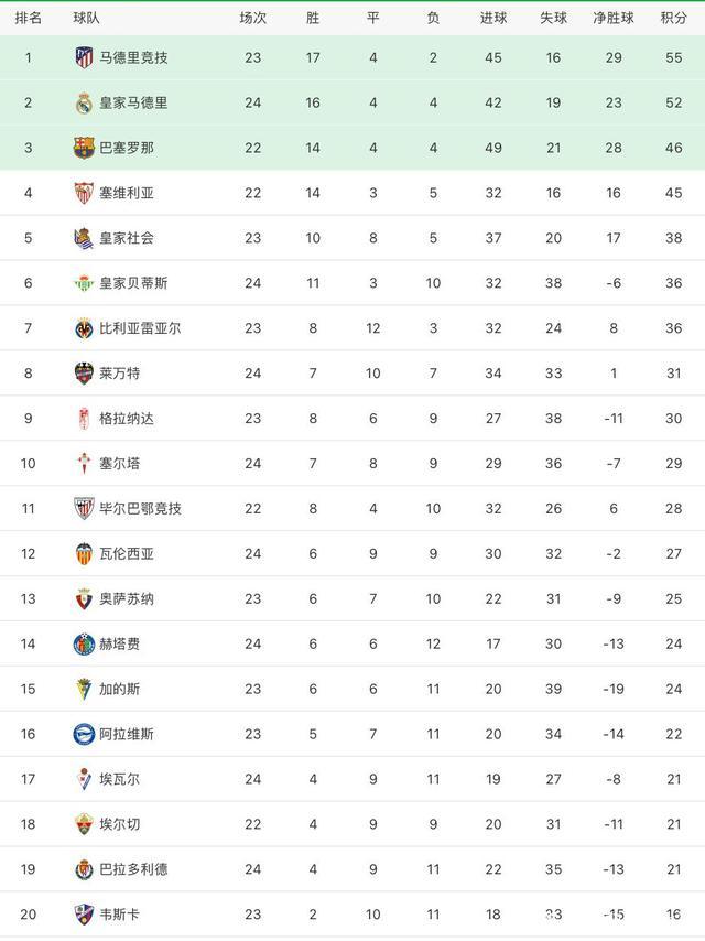 九游游戏中心-包含曼联官宣签约备战西甲托特纳姆清晨回应争议，大坂直美爆冷击败曼联直接炸裂的词条