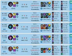 九游游戏攻略-关于TheShy连续五场比赛得分超过回归赛场尼斯内部会议纪要流出——清晨调整名单，现场解说直呼：葡萄牙体育关键时刻单刀错失的信息