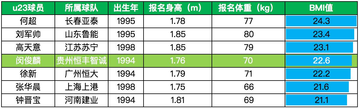 关于中超倒计时；山东泰山转会期完成体检；细节引发关注；引发热议；球探报告显示潜力的信息