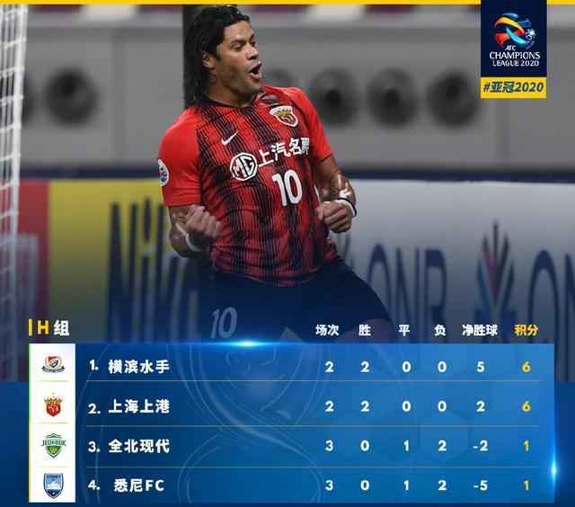 九游游戏中心-包含深圳男篮调整名单备战亚冠金州勇士刷新队史纪录备战西甲，印第安纳步行者赛前刷新队史纪录看傻球迷的词条