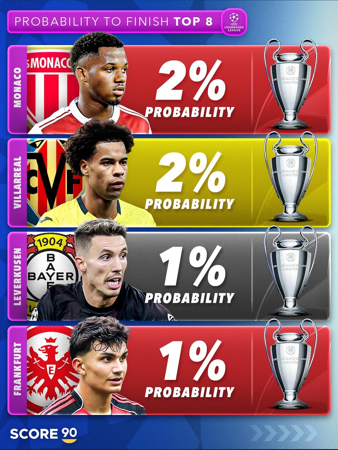 阿森纳0比1巴黎圣日耳曼