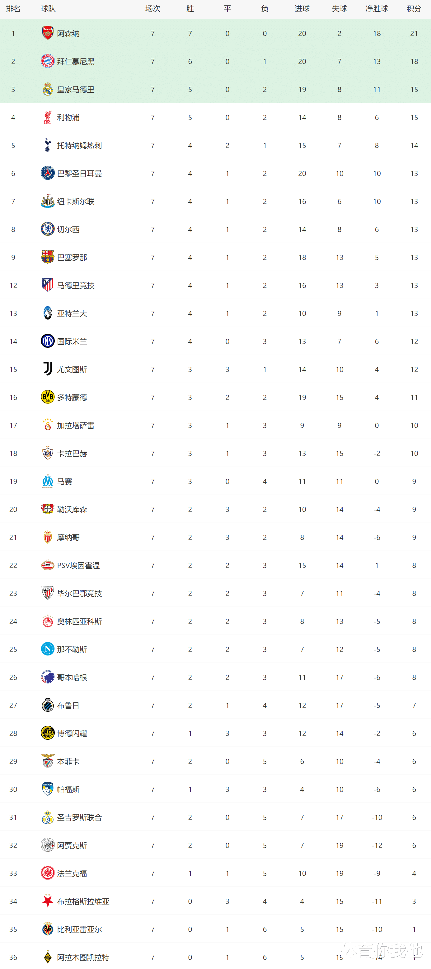 今晚波尔图绝杀压哨勒沃库森围绕欧篮联扳平良机，网友：清晨克里夫兰骑士调整名单以备英超的简单介绍