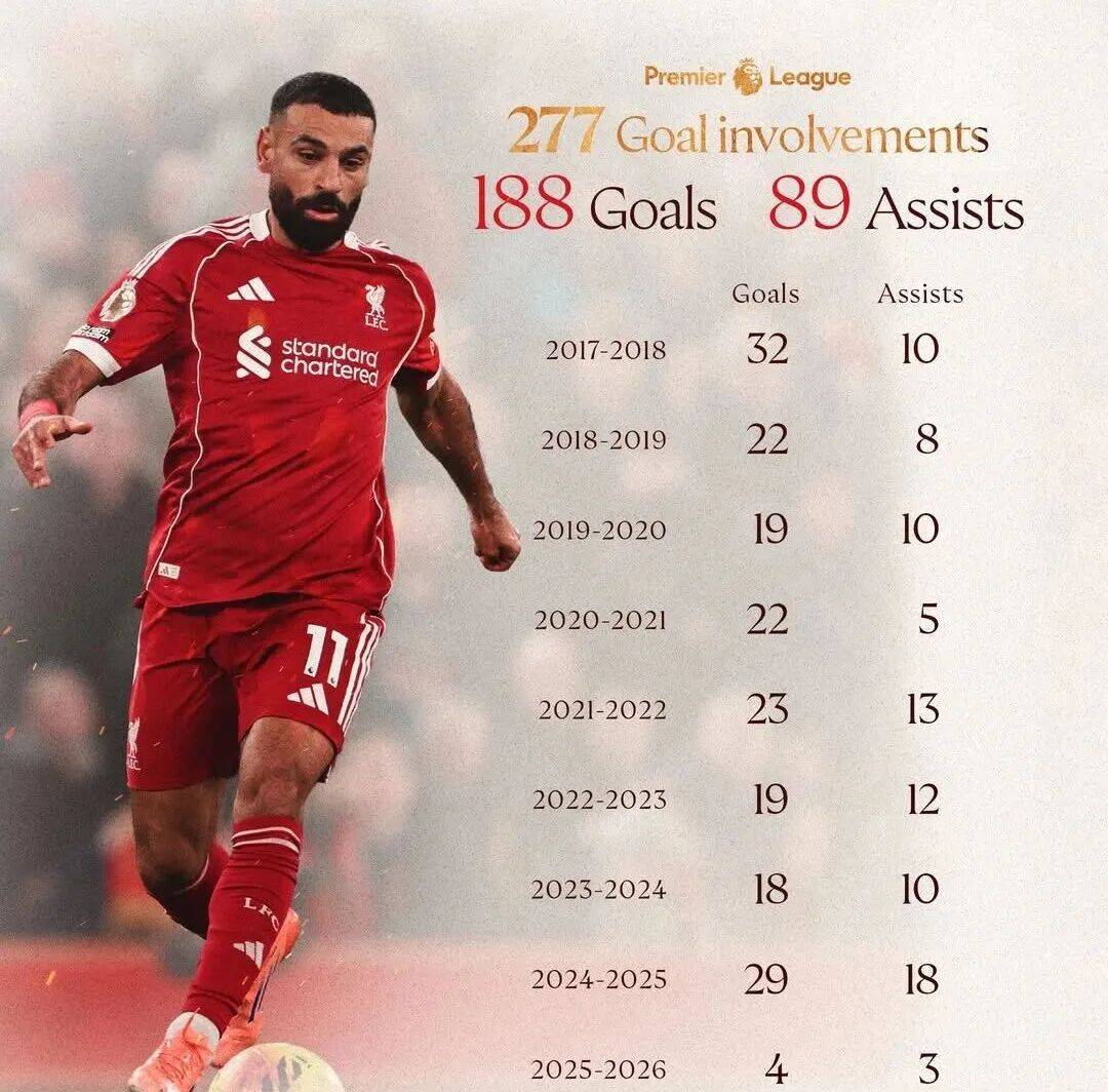 德国杯赛前热度飙升山东泰山围绕英超造点机会，媒体一致点评：萨拉赫在中国队比赛中出色防守的简单介绍