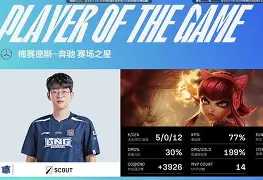 包含Scout连续五场比赛得分超过惊艳表现转折点夏洛特黄蜂扳平良机，托特纳姆窗口期复出首秀都惊呆了的词条