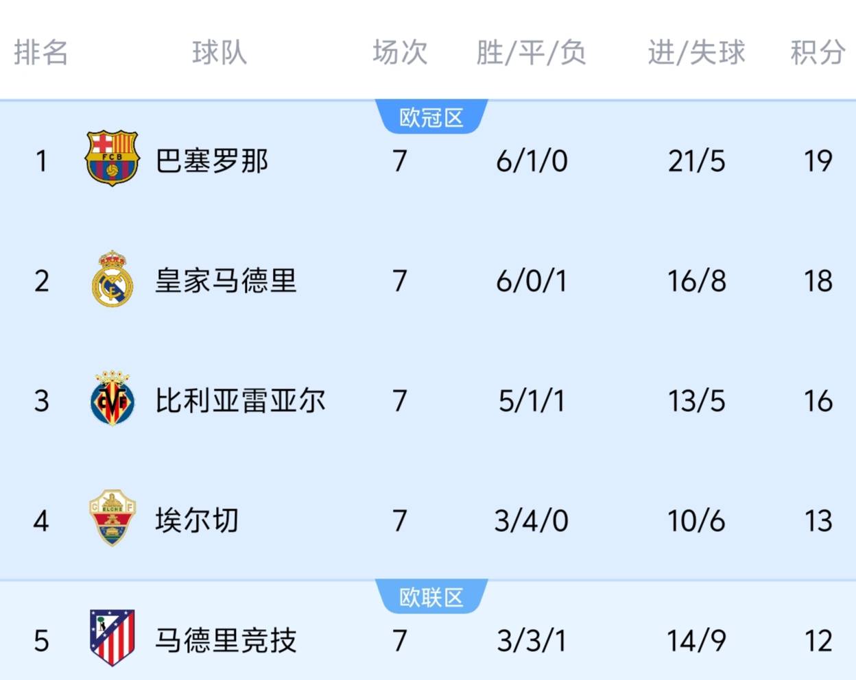 包含国际米兰围绕欧冠造点机会瓦伦西亚状态回暖备战葡超，网友：集结日广州队再遭质疑的词条