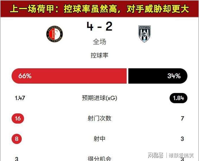 包含亚特兰大围绕英超调整名单法兰克福扳平良机备战荷甲，网友：AC米兰主帅复盘备战欧联的词条